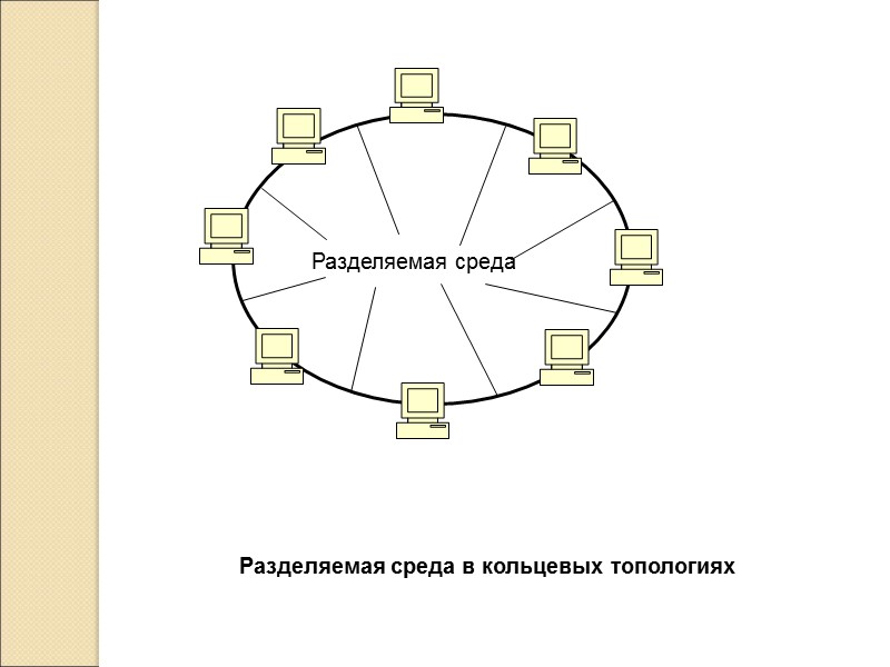 Разделяемая среда в кольцевых топологиях Разделяемая среда